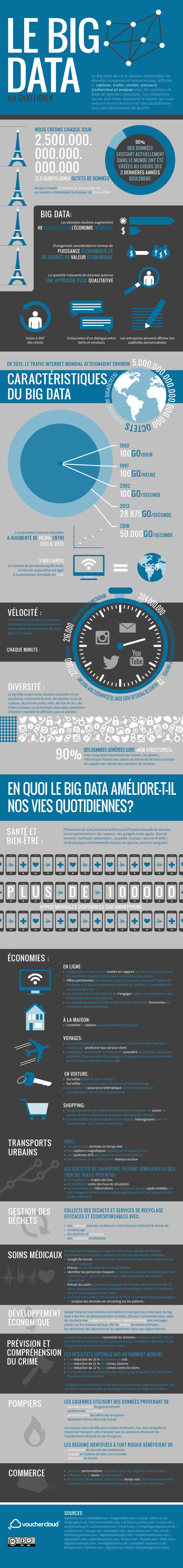 Big Data France